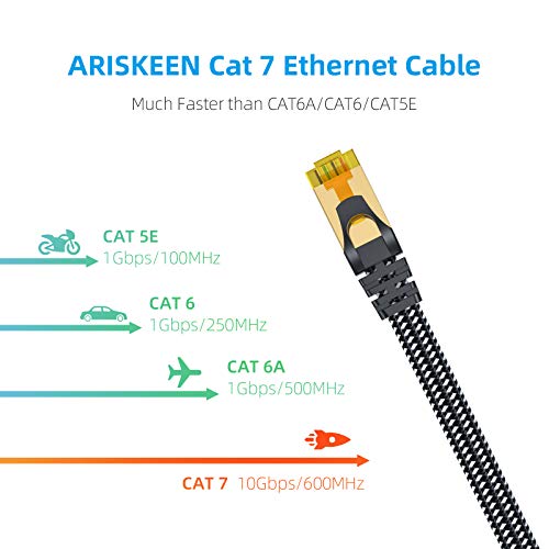 LAN-Kabel 10m ARISKEEN Cat 7 Ethernet-Kabel 10M, Cat7