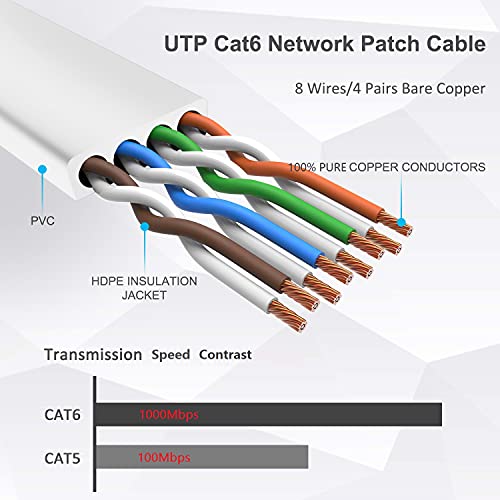 LAN-Kabel 10m GLCON, Cat 6 LAN Kabel 10meter Netzwerkkabel