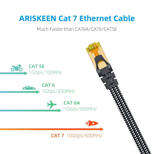 LAN-Kabel 20m ARISKEEN Cat 7 Ethernet-Kabel 20M, Cat7