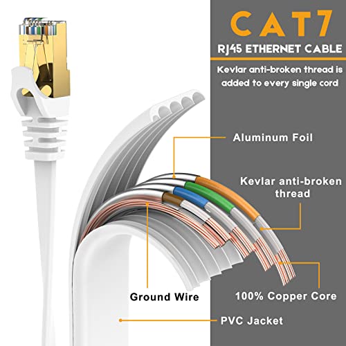 LAN-Kabel 20m Ercielook 20m CAT 7 Netzwerkkabel Flach 10 Gbits