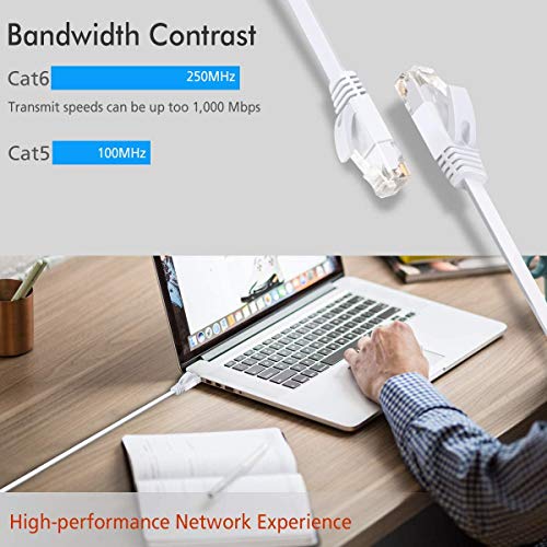 LAN-Kabel 20m TBMax 20M Cat 6 Ethernet Kabel Flach RJ45