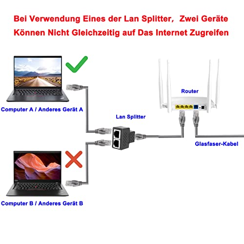 LAN-Splitter Generic Lan Splitter, Lan Splitter 1 auf 2 Ethernet