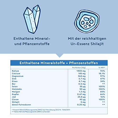 Mineralstoff Alpha Foods Mineralien und Spurenelemente