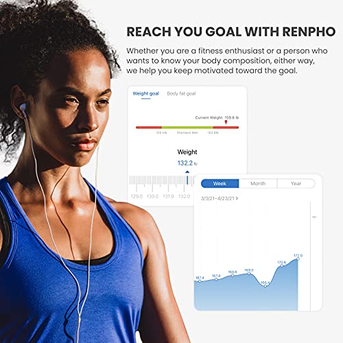 Renpho-Körperfettwaage RENPHO Körperfettwaage Digital