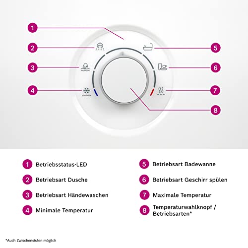 Bosch-Durchlauferhitzer Bosch Thermotechnik elektronisch