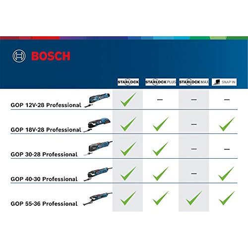 Bosch-Multifunktionswerkzeug Bosch Professional GOP 12V-28