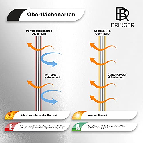 Bringer-Infrarotheizung BR Bringer, Bildheizung mit UV Druck