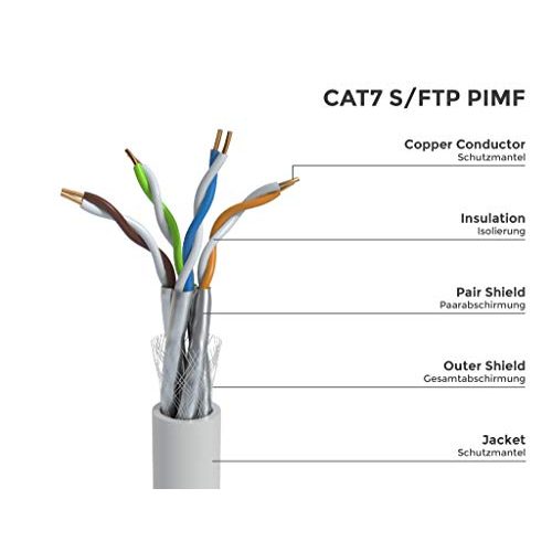 Cat-7-Verlegekabel BIGtec LAN Kabel 50m weiß CAT7 PiMF S/FTP