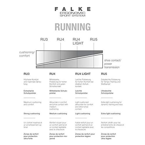 Falke-Socken FALKE Herren RU4 Endurance Short Laufsocken