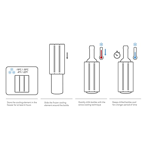 Flaschenkühler-Manschette Vacu Vin 38803606 Rapid Cooler