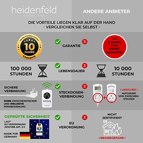 Heidenfeld-Infrarotheizung heidenfeld Heizspiegel HF-HS100