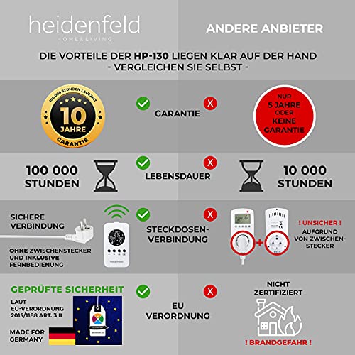 Heidenfeld-Infrarotheizung heidenfeld Infrarotheizung HF-HP100