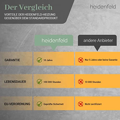 Heidenfeld-Infrarotheizung heidenfeld, inkl. Thermostat