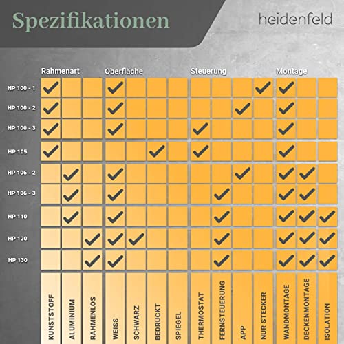Heidenfeld-Infrarotheizung heidenfeld, Weiß inkl. Thermostat