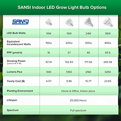 Pflanzenlampe E27 SANSI 36W Pflanzenlampe LED, Hydroponik