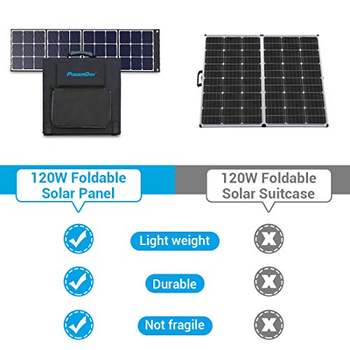 Solaranlage POWEROAK Faltbares Solarpanel SP120