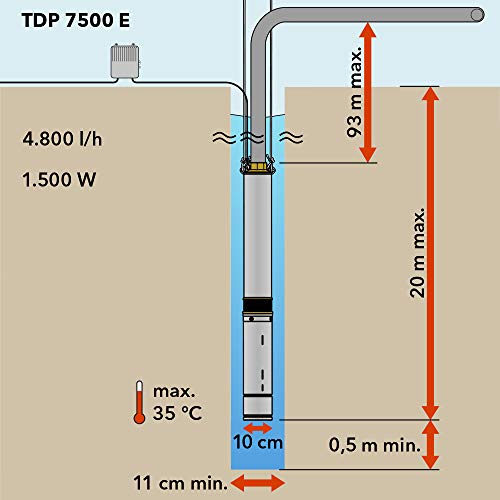 Tiefbrunnenpumpe TROTEC TDP 7500 E, 1.500 W