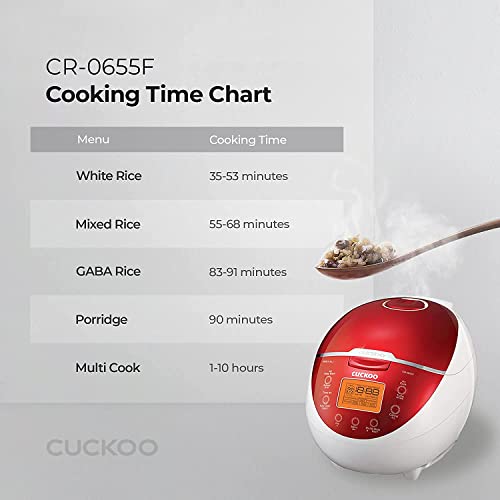 Cuckoo-Reiskocher Unbekannt CUCKOO CR-0655F, LCD-Display