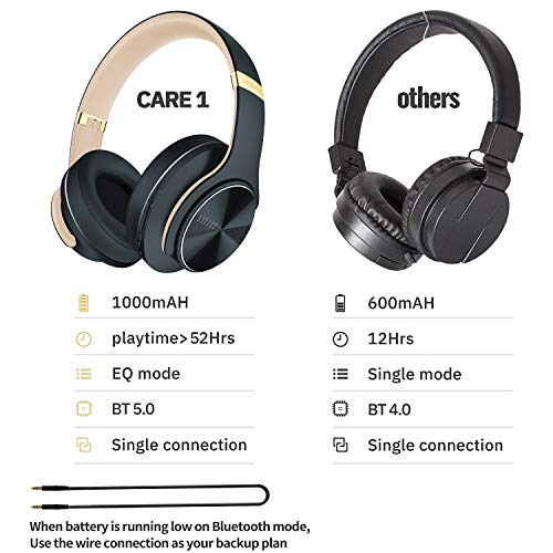 Günstige Kopfhörer DOQAUS Bluetooth Kopfhörer Over Ear