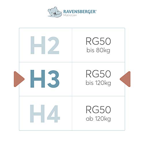 Kaltschaummatratze H3 Ravensberger Matratzen STRUKTURA-MED