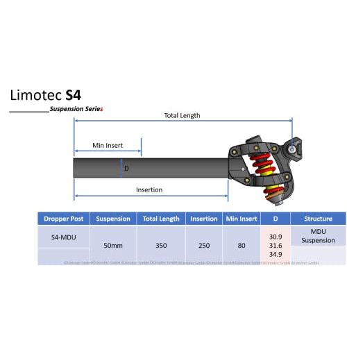 Limotec-Sattelstütze LIMOTEC DESIGN DEVELOP PRODUCE S4