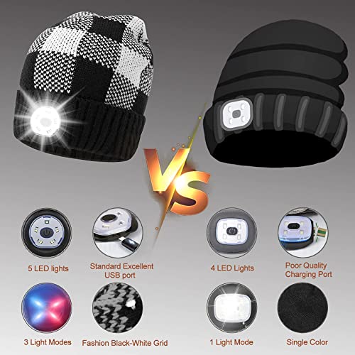 Mütze mit Licht COZOME Mütze mit 5 LED Licht, USB Stirnlampe