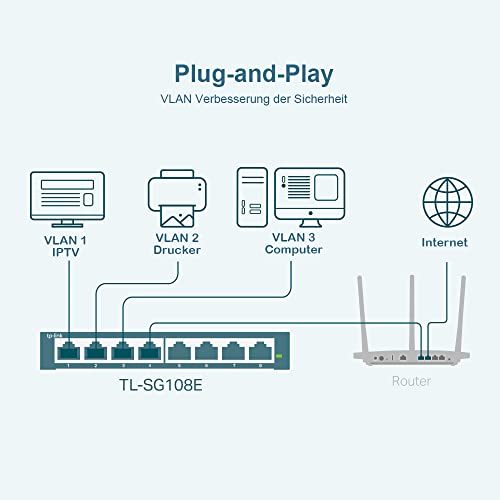 TP-Link-Switch TP-Link TL-SG108E Managed Switch 8 Port Gigabit