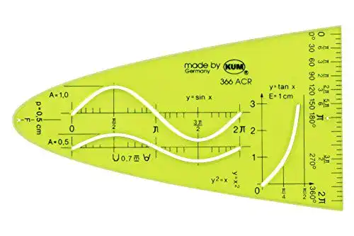 Parabelschablone Kum AZ211.01.19-G Parabel y = x² 366 ACR G