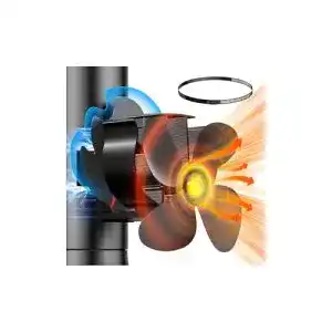 Ofenrohr-Ventilator (magnetisch) The Three Musketeers, Upgrade