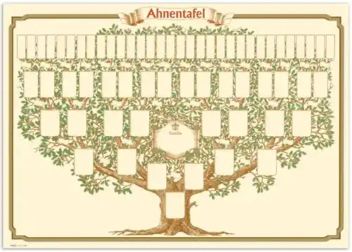 Ahnentafel RNK – Verlag RNK 2808 – Schmuck – 1-63, 50 x 70 cm