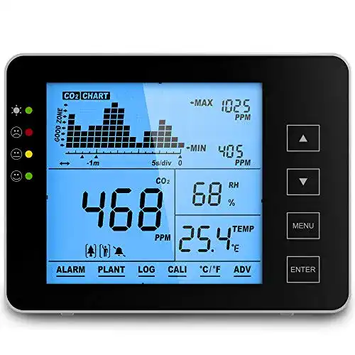 CO2-Melder Faraone4w CO2 Messgerät Luftqualität Messgerät USB